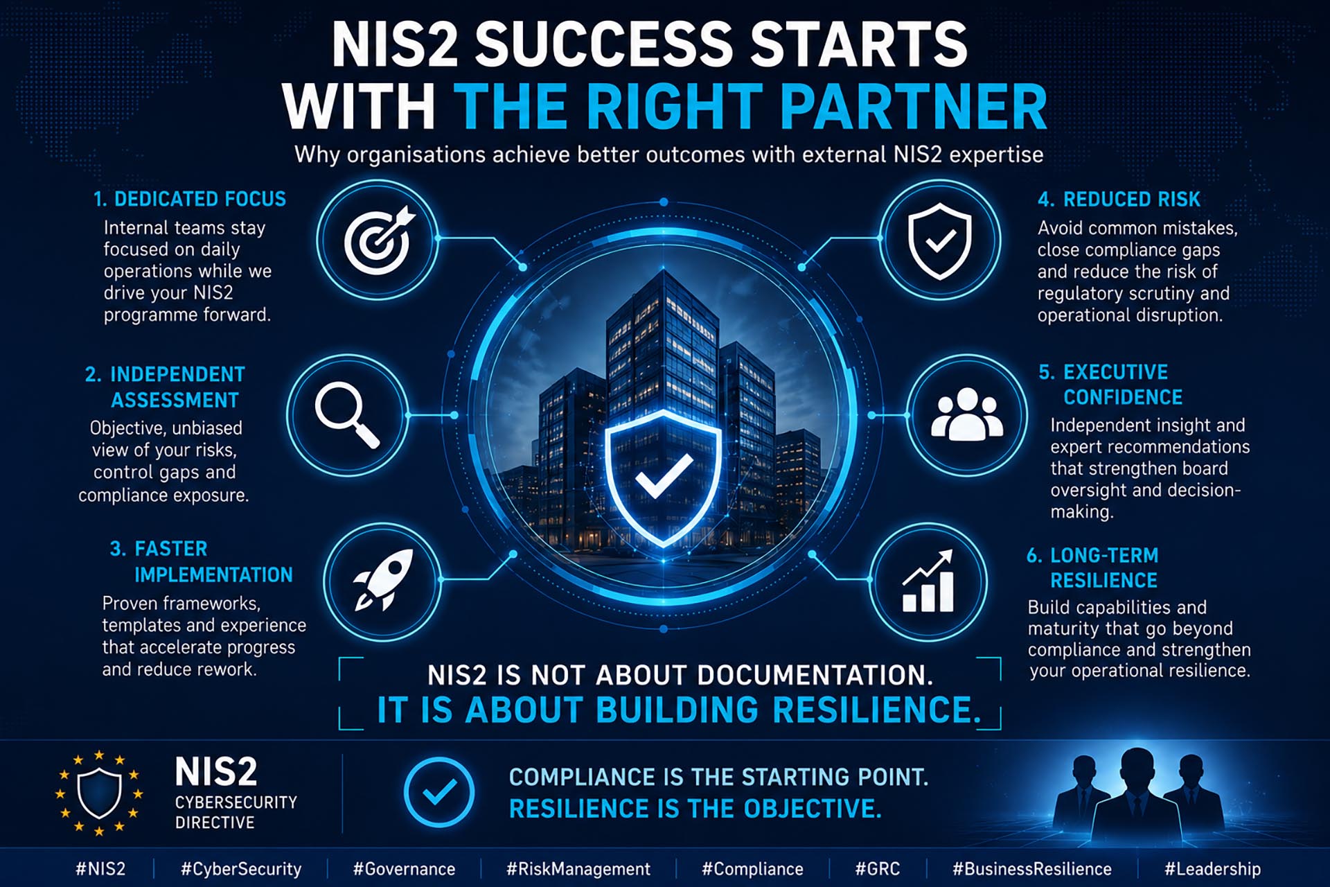 NIS2